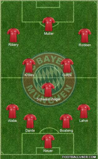 FC Bayern München Formation 2013