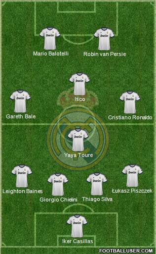 Real Madrid C.F. Formation 2013