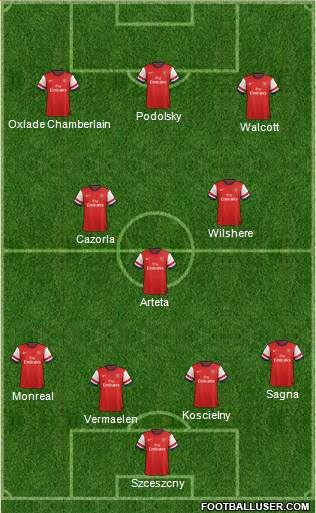 Arsenal Formation 2013