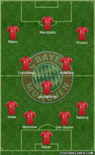 FC Bayern München Formation 2013