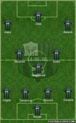 Sassuolo Formation 2013