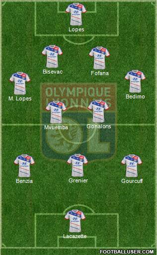 Olympique Lyonnais Formation 2013