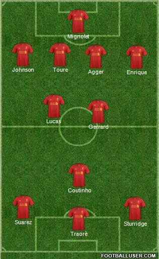 Liverpool Formation 2013
