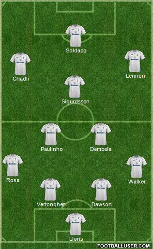 Tottenham Hotspur Formation 2013