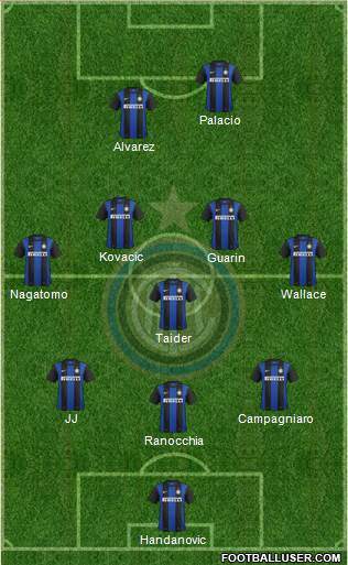 F.C. Internazionale Formation 2013