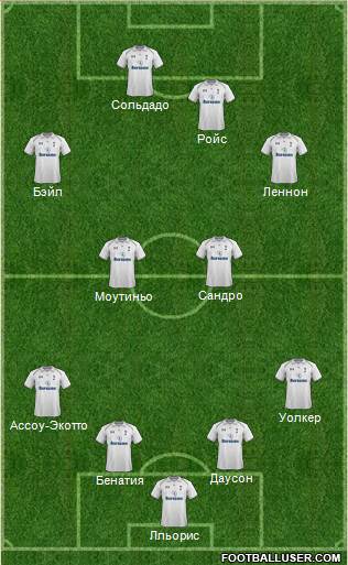 Tottenham Hotspur Formation 2013