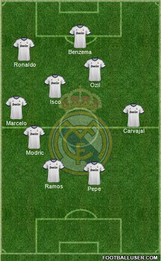 Real Madrid C.F. Formation 2013