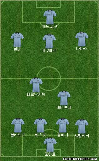 Manchester City Formation 2013