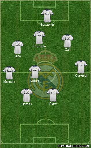 Real Madrid C.F. Formation 2013
