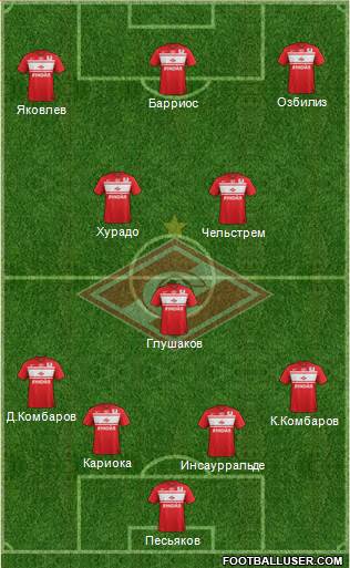 Spartak Moscow Formation 2013
