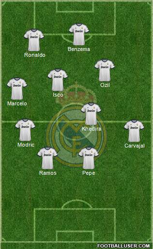 Real Madrid C.F. Formation 2013