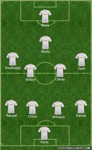 Swansea City Formation 2013