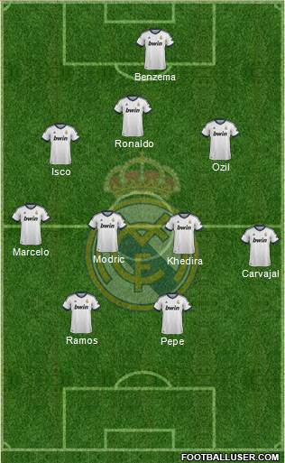 Real Madrid C.F. Formation 2013