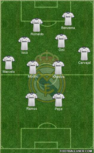 Real Madrid C.F. Formation 2013