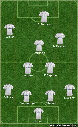 Tottenham Hotspur Formation 2013