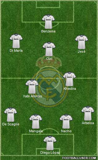Real Madrid C.F. Formation 2013