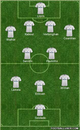 Tottenham Hotspur Formation 2013