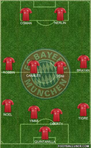 FC Bayern München Formation 2013