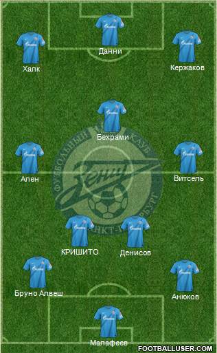 Zenit St. Petersburg Formation 2013