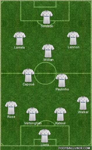 Tottenham Hotspur Formation 2013