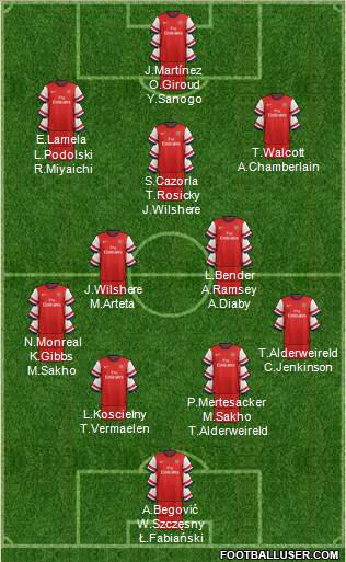 Arsenal Formation 2013