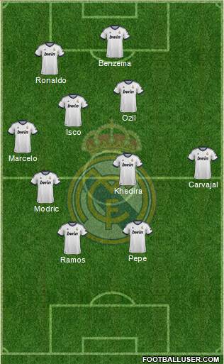 Real Madrid C.F. Formation 2013