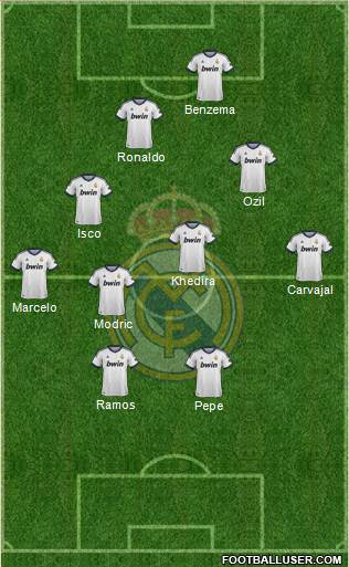 Real Madrid C.F. Formation 2013