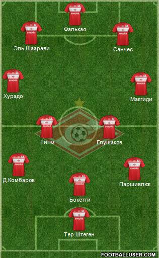 Spartak Moscow Formation 2013