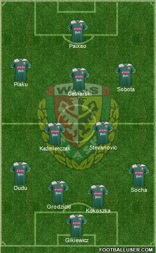 WKS Slask Wroclaw Formation 2013