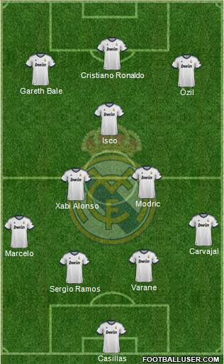 Real Madrid C.F. Formation 2013