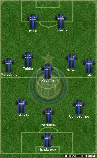F.C. Internazionale Formation 2013