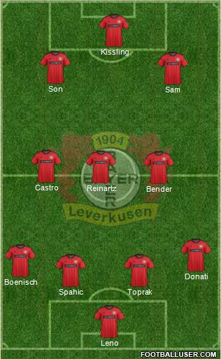 Bayer 04 Leverkusen Formation 2013