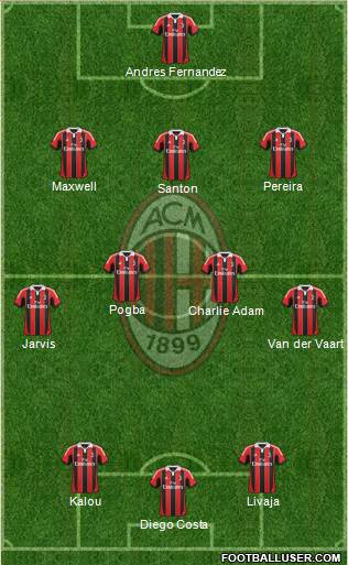 A.C. Milan Formation 2013