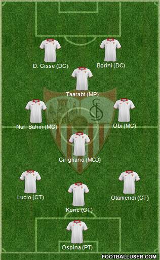 Sevilla F.C., S.A.D. Formation 2013