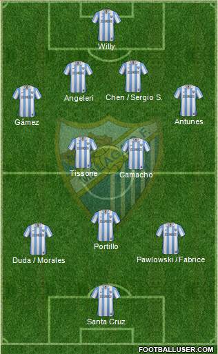 Málaga C.F., S.A.D. Formation 2013