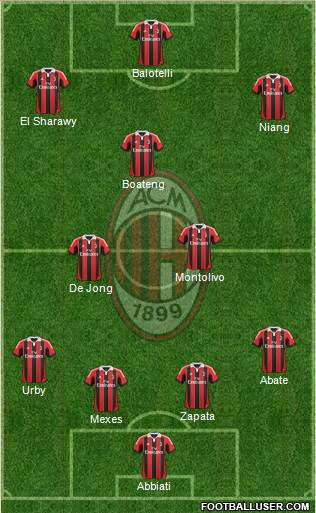 A.C. Milan Formation 2013