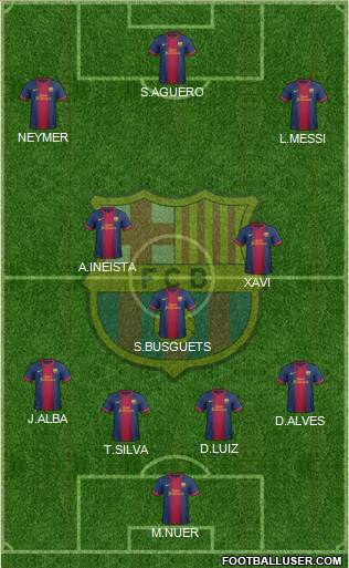 F.C. Barcelona Formation 2013