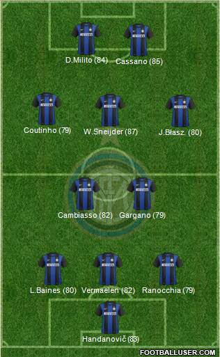 F.C. Internazionale Formation 2013