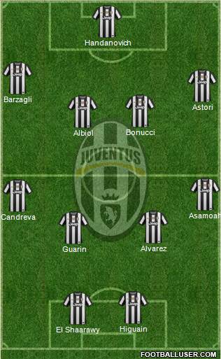 Juventus Formation 2013