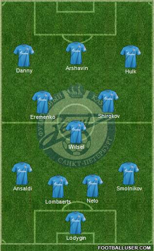 Zenit St. Petersburg Formation 2013