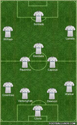 Tottenham Hotspur Formation 2013