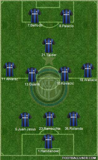 F.C. Internazionale Formation 2013