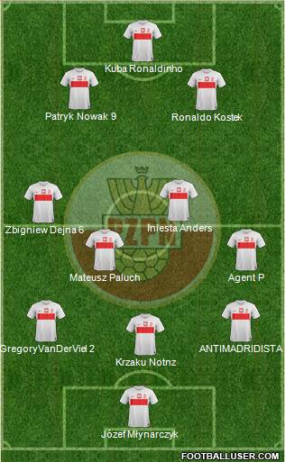 Poland Formation 2013