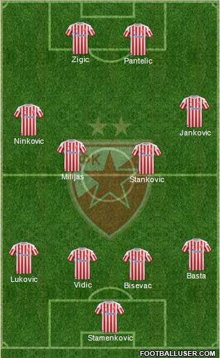 FC Red Star Belgrade Formation 2013