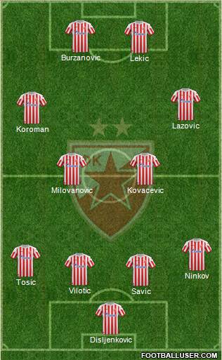 FC Red Star Belgrade Formation 2013