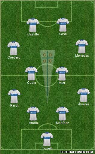 CD Universidad Católica Formation 2013