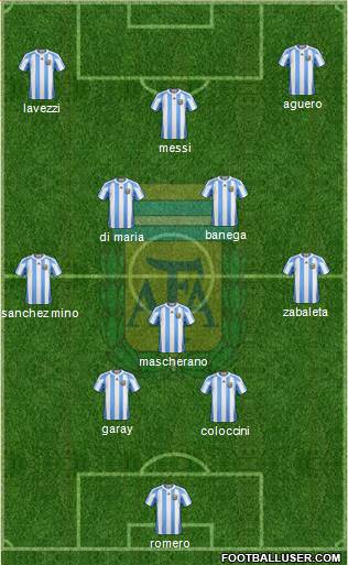 Argentina Formation 2013