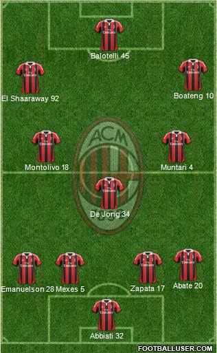 A.C. Milan Formation 2013