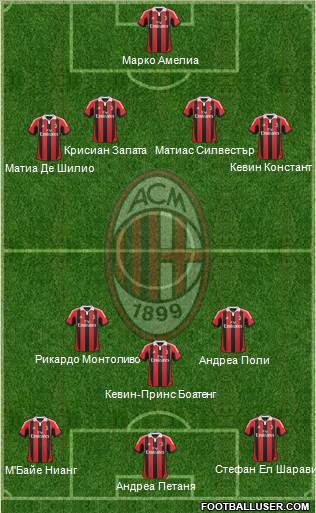 A.C. Milan Formation 2013