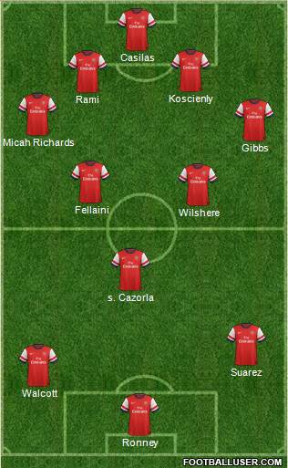 Arsenal Formation 2013